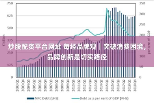炒股配资平台网址 每经品牌观｜突破消费困境，品牌创新是切实路径