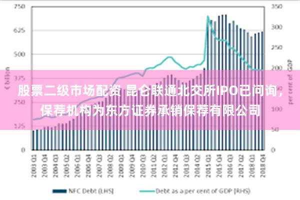 股票二级市场配资 昆仑联通北交所IPO已问询，保荐机构为东方证券承销保荐有限公司