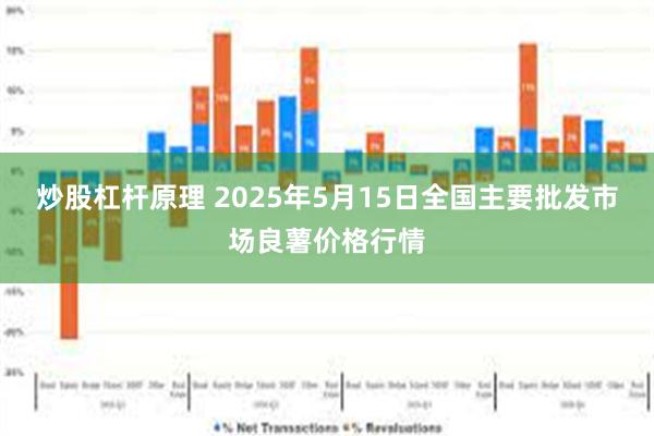 炒股杠杆原理 2025年5月15日全国主要批发市场良薯价格行情