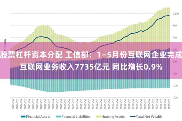 股票杠杆资本分配 工信部：1—5月份互联网企业完成互联网业务收入7735亿元 同比增长0.9%