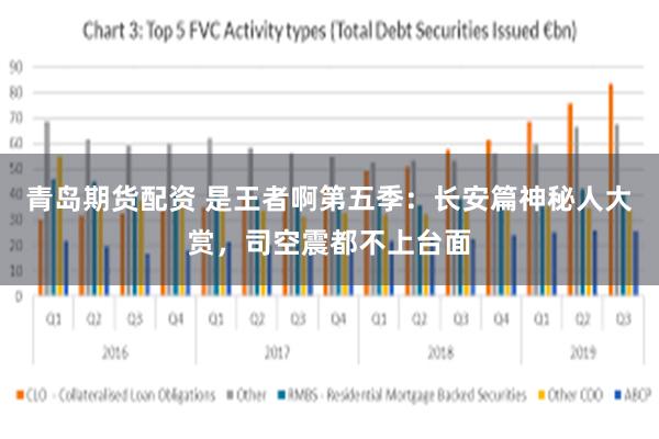 青岛期货配资 是王者啊第五季:长安篇神秘人大赏,司空震都不上台面